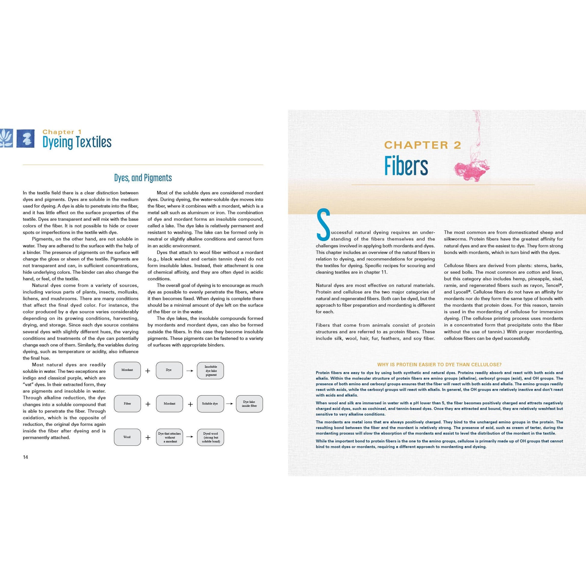 Schiffer Publishing-The Art and Science of Natural Dyes-book-gather here online