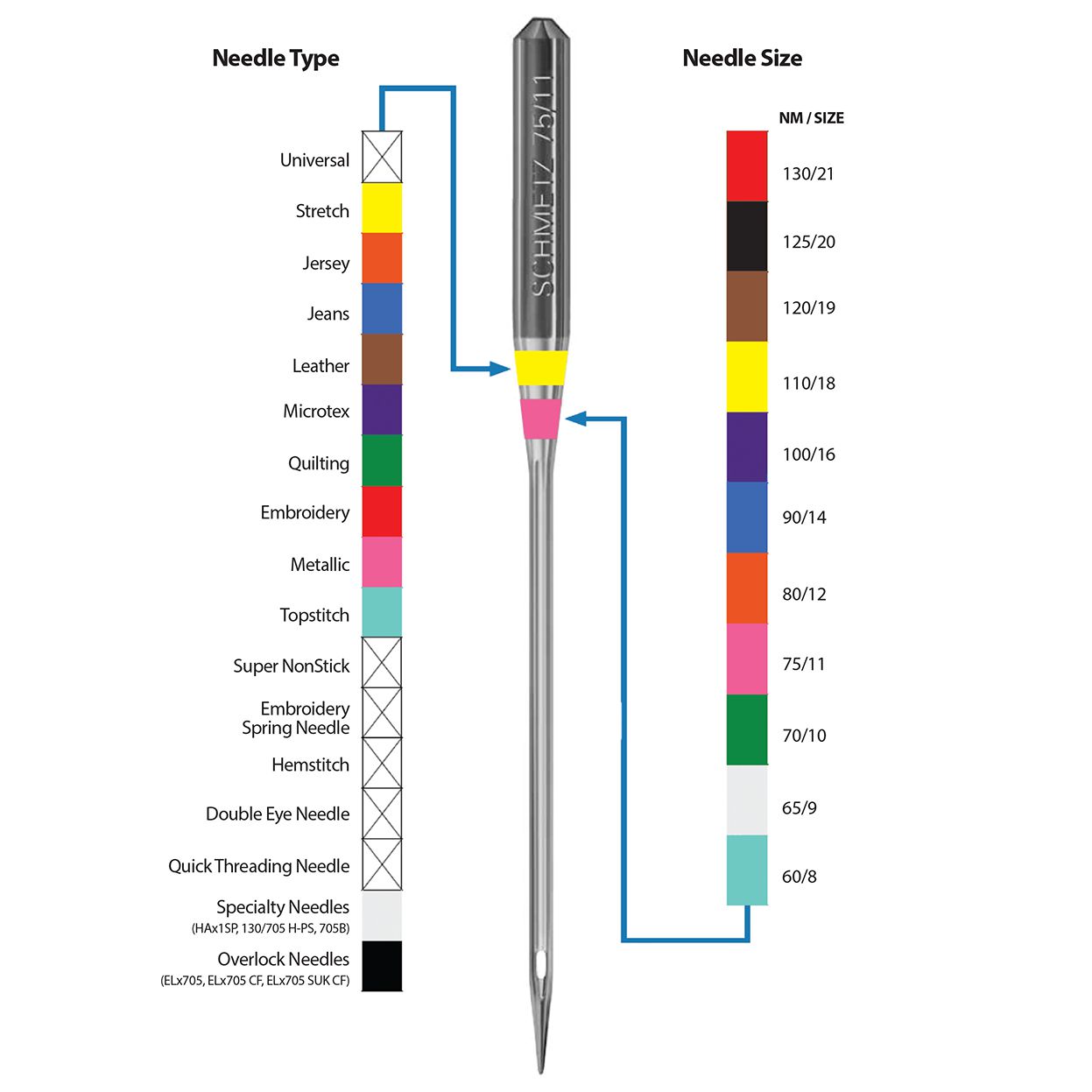 Schmetz-Jersey / Ball Point Needles 70/10-sewing notion-gather here online