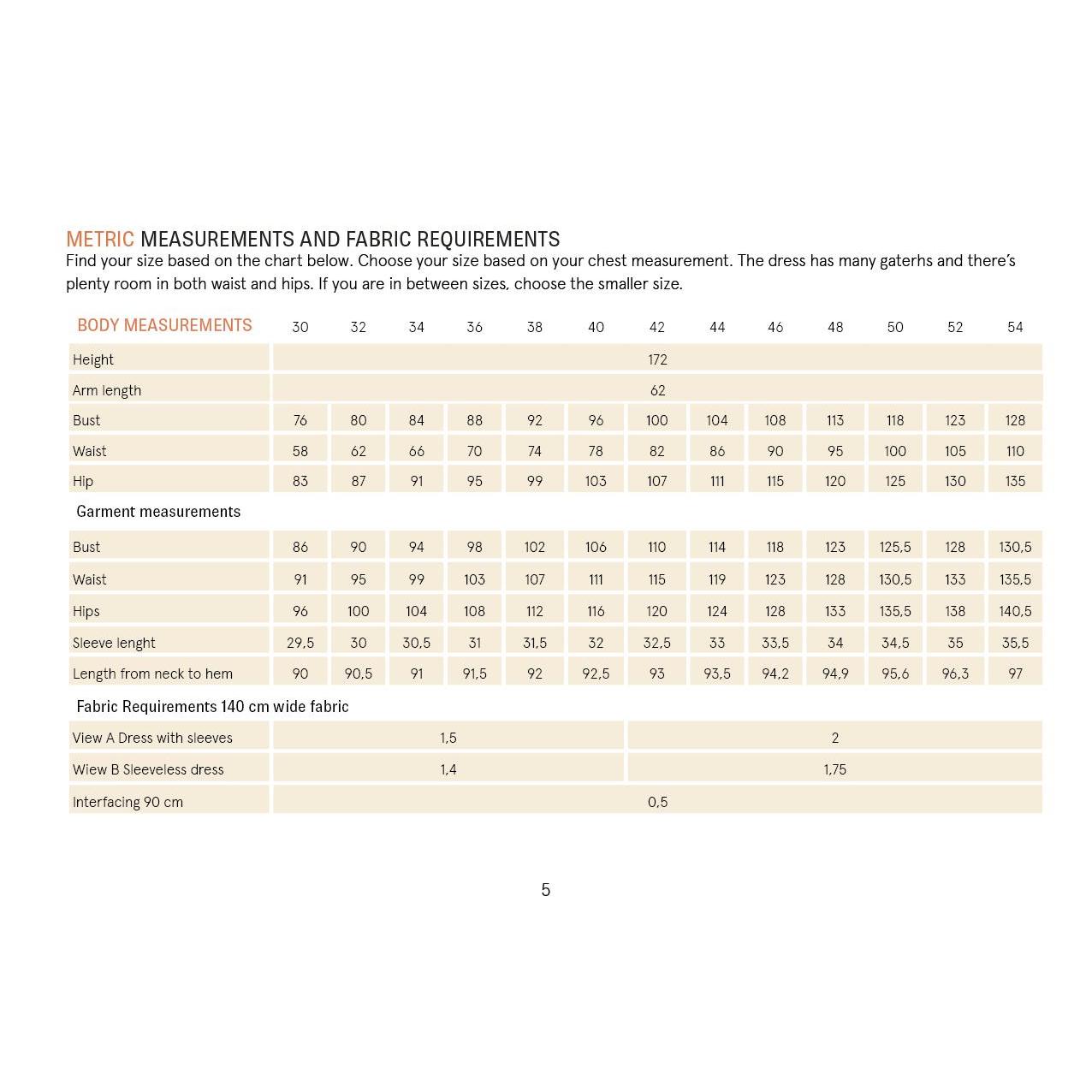 Measurement chart for a dress with body measurements and fabric requirements on a white background.