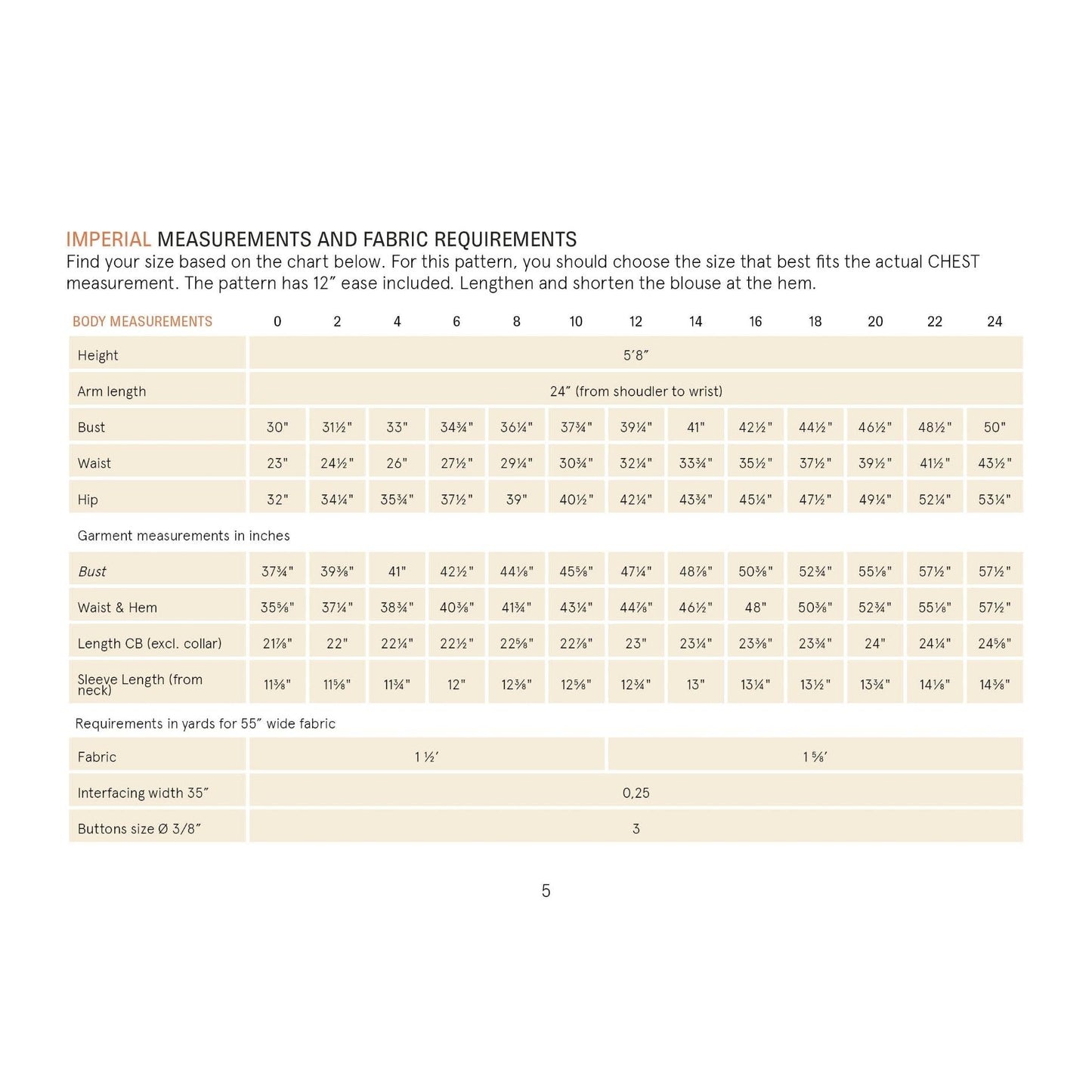 Measurement chart for garment sizing with imperial measurements and fabric requirements.