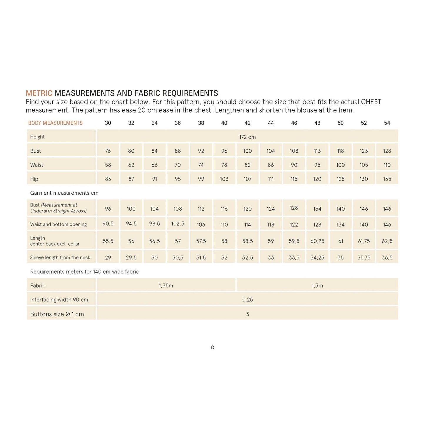 Measurement chart for fabric requirements with body measurements and garment dimensions.