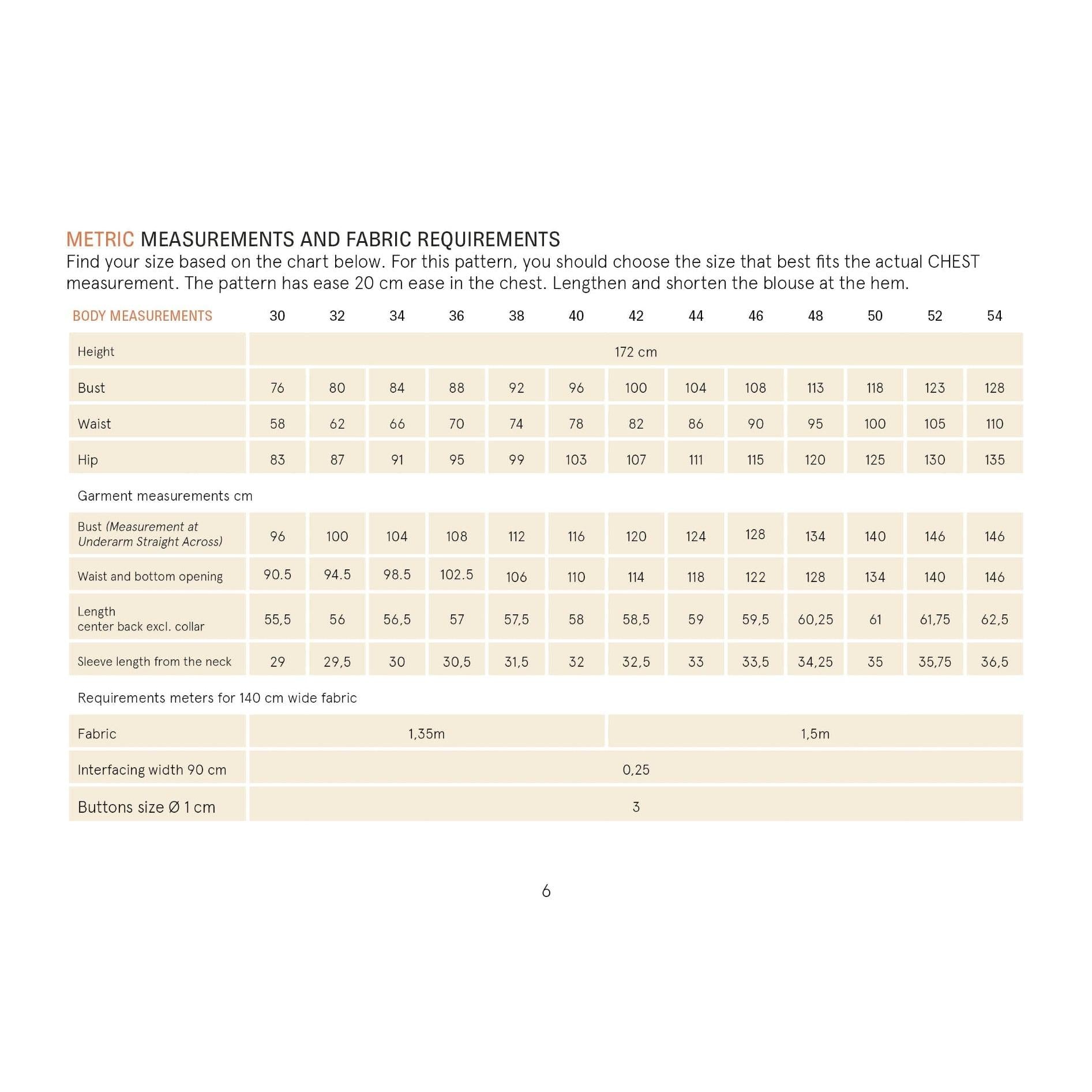 Measurement chart for fabric requirements with body measurements and garment dimensions.