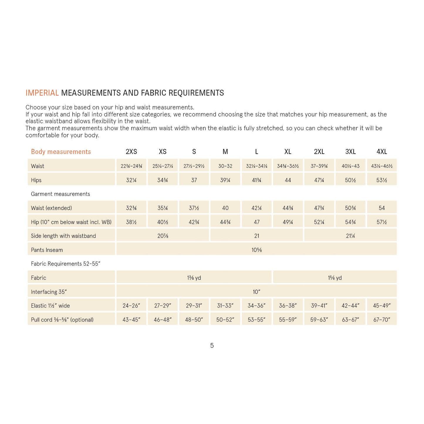 Measurement chart for imperial measurements and fabric requirements on a white background